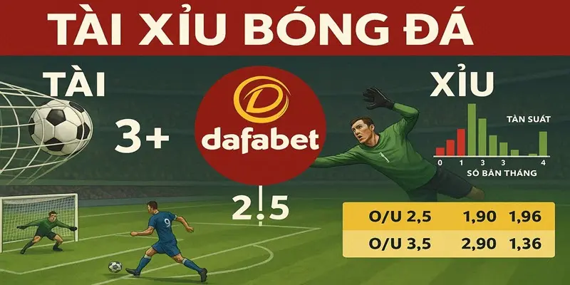 Kinh nghiệm chơi tài xỉu bóng đá